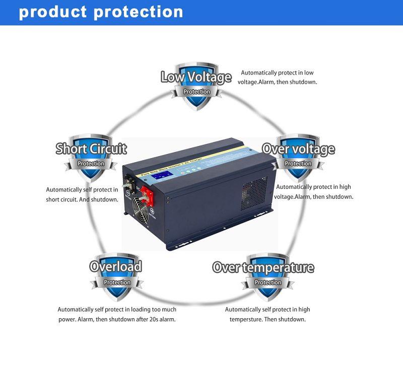 2000w sine inverter)