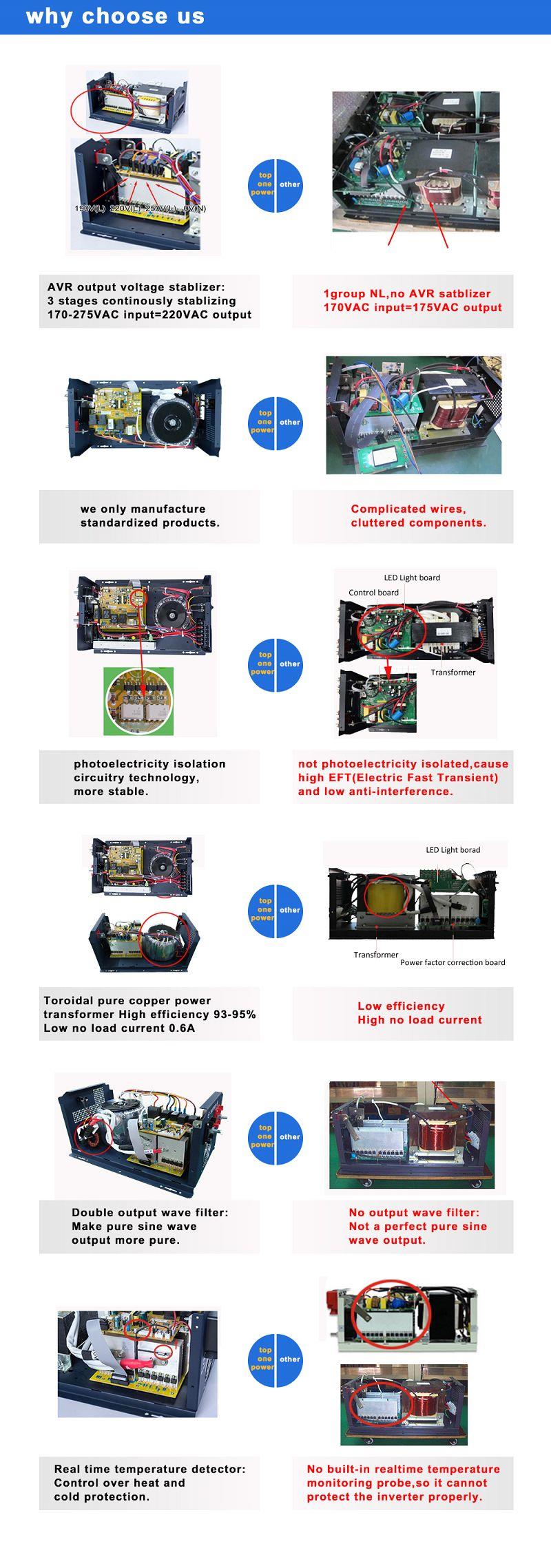 2000w pv inverter