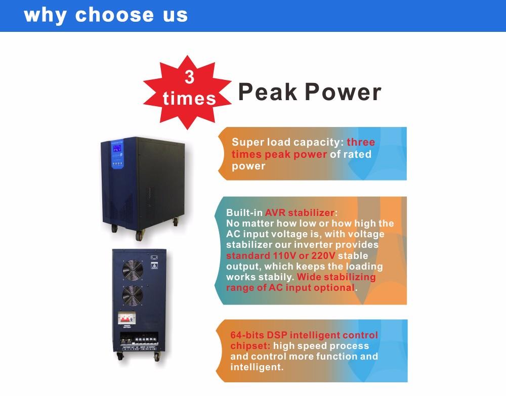 pump frequency inverter