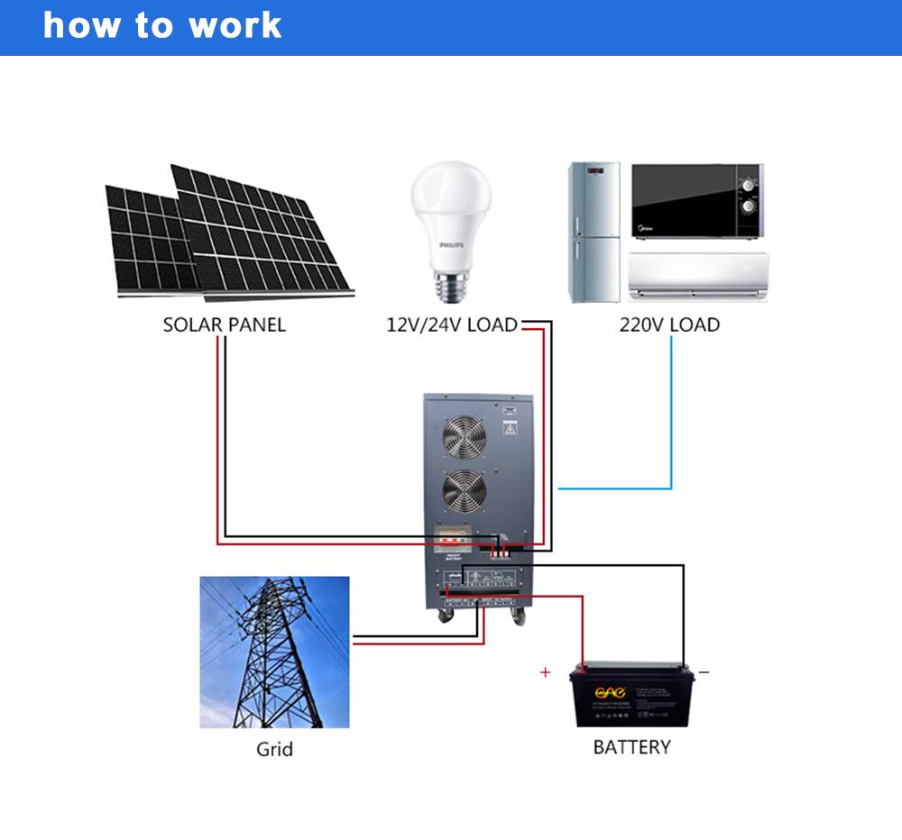 frequency inverter drive