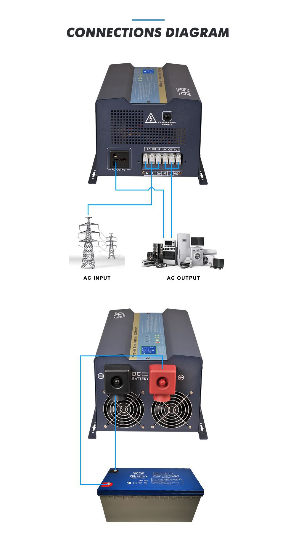 inverter for textile machines