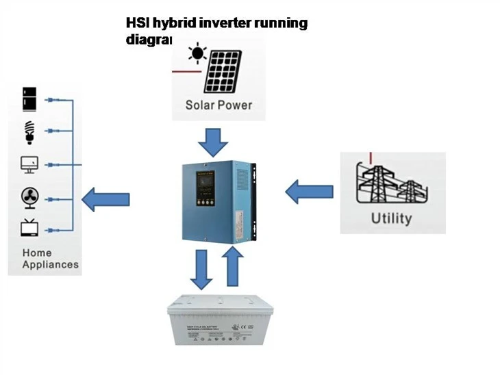 500w Hybrid Solar Inverter