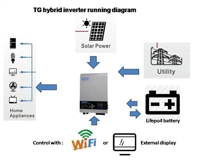 Hybrid Solar Inverter With Low Frequency
